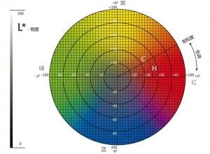 色差儀lab取值范圍？