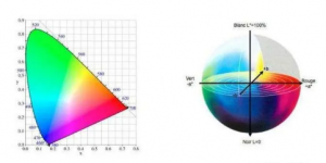 色差儀的色差數據△E怎么算的？