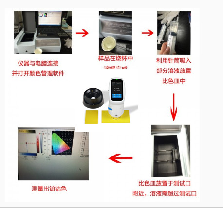 溴化環氧樹脂為粉末狀測量鉑鈷色度步驟圖