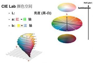 色差儀Lab數值的含義?