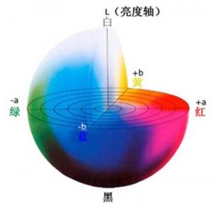 色差儀褐色的Lab范圍如何確定？