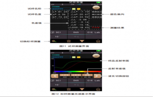 色差儀怎么看測量的數據