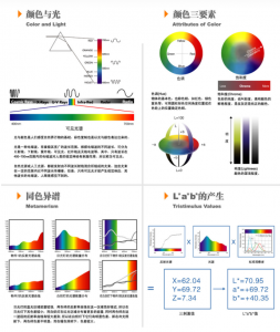 色差儀△e和l,a,b的色差計(jì)算公式