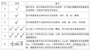 光澤度、光潔度與粗糙度：表面特性的三大指標(biāo)