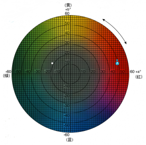 色差儀lab數(shù)值怎么看，常見的判定標(biāo)準(zhǔn)有哪些