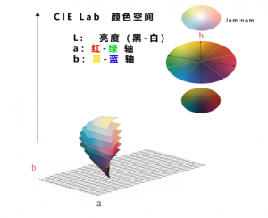 色差數(shù)值怎么看，色差數(shù)值越大顏色越深嗎？