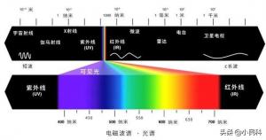 增白劑是怎樣進行顏色調制的呢？